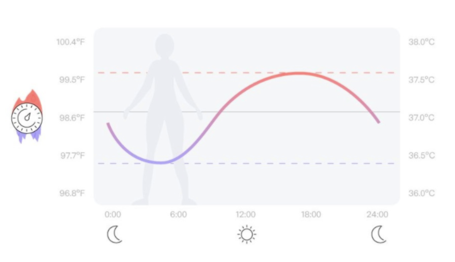 optimal temperature for living room